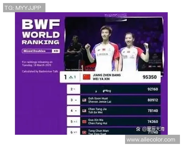 羽毛球混双世界排名及顶尖组合对比